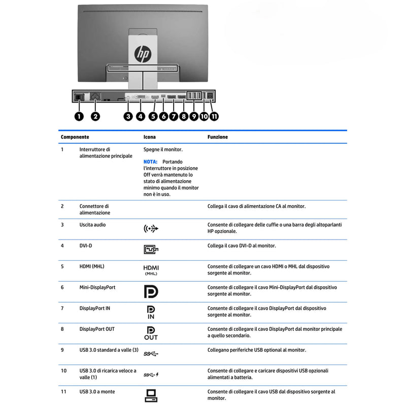 MONITOR HP Z24n  • 24 pollici GRADO A